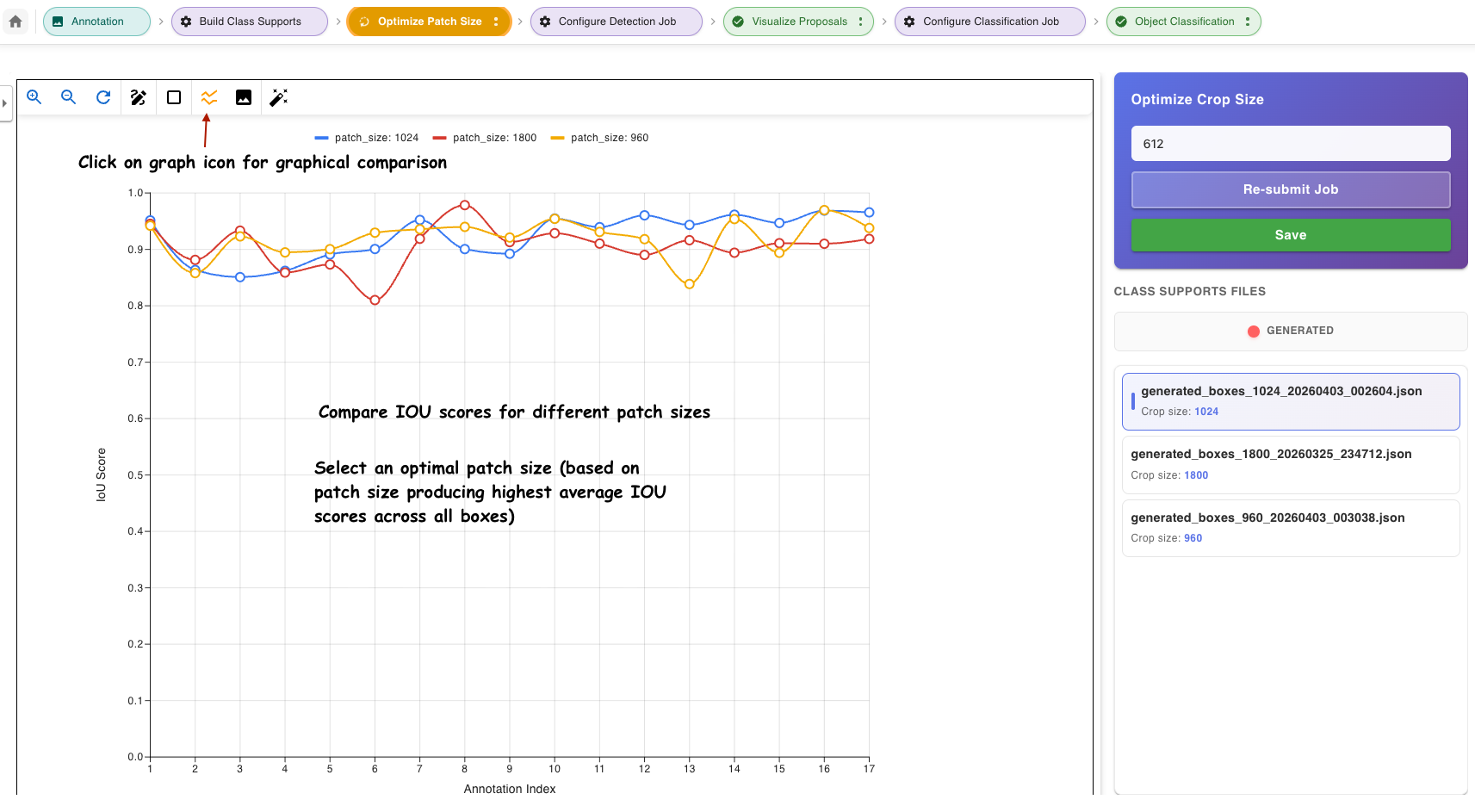 IoU Graph