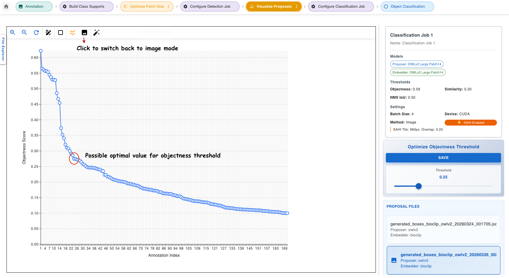 Objectness Score Graph