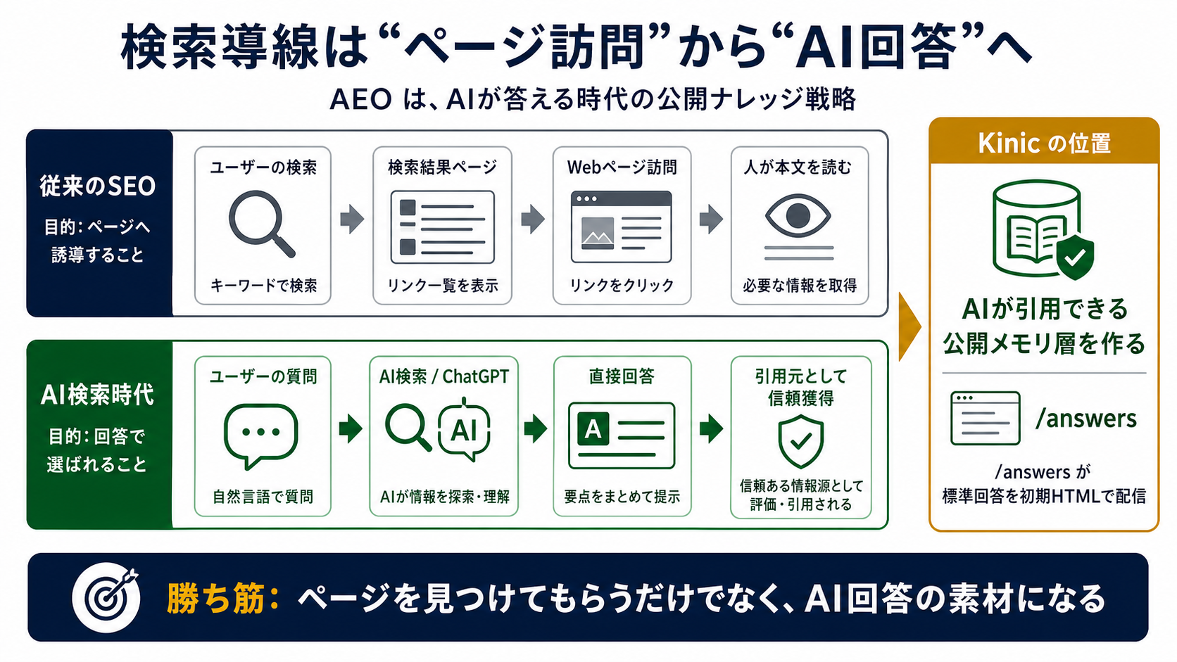 Search shift