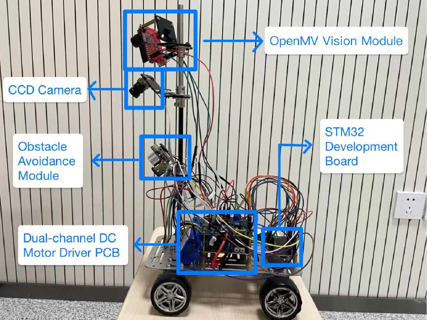 GitHub - ICscholar/OpenMV-Autonomous-Vision: A visual processing system ...