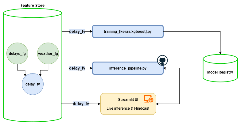 Training and inference diagram