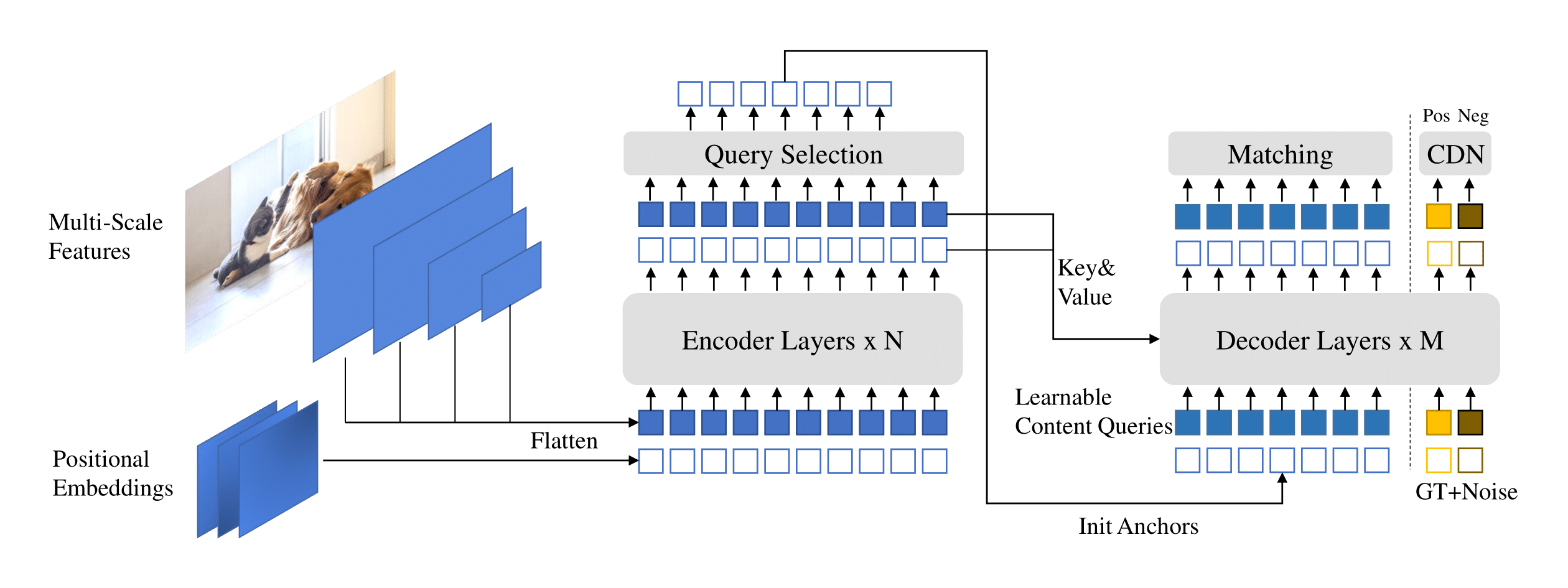 model arch method
