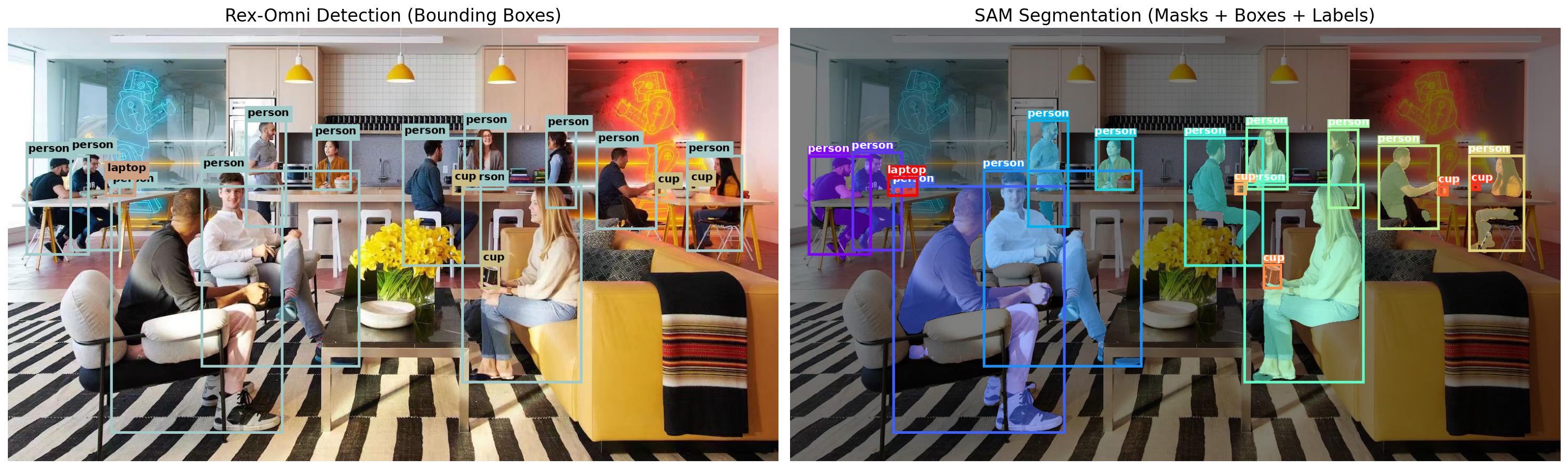 Rex-Omni + SAM Integration