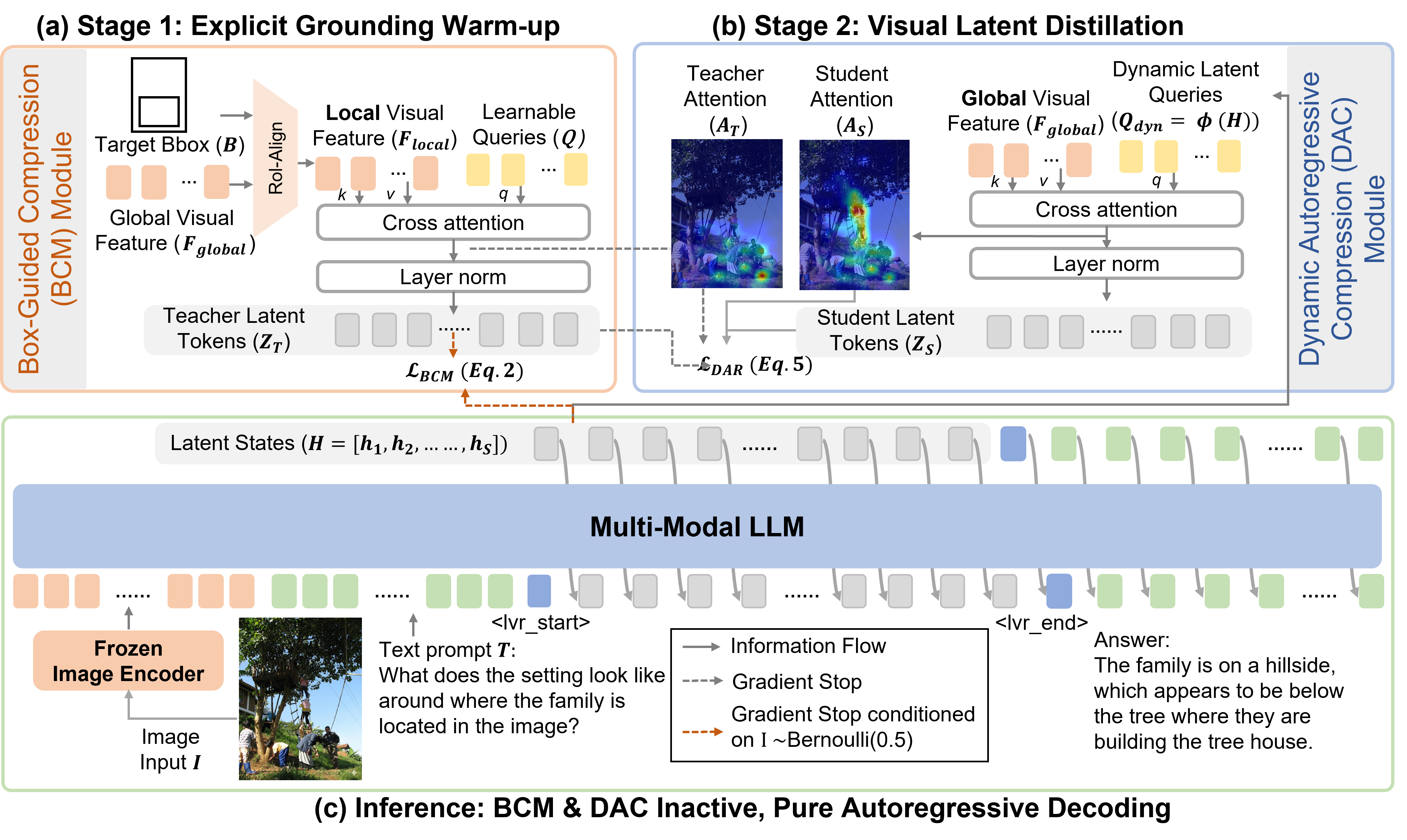 V-Reflection framework overview