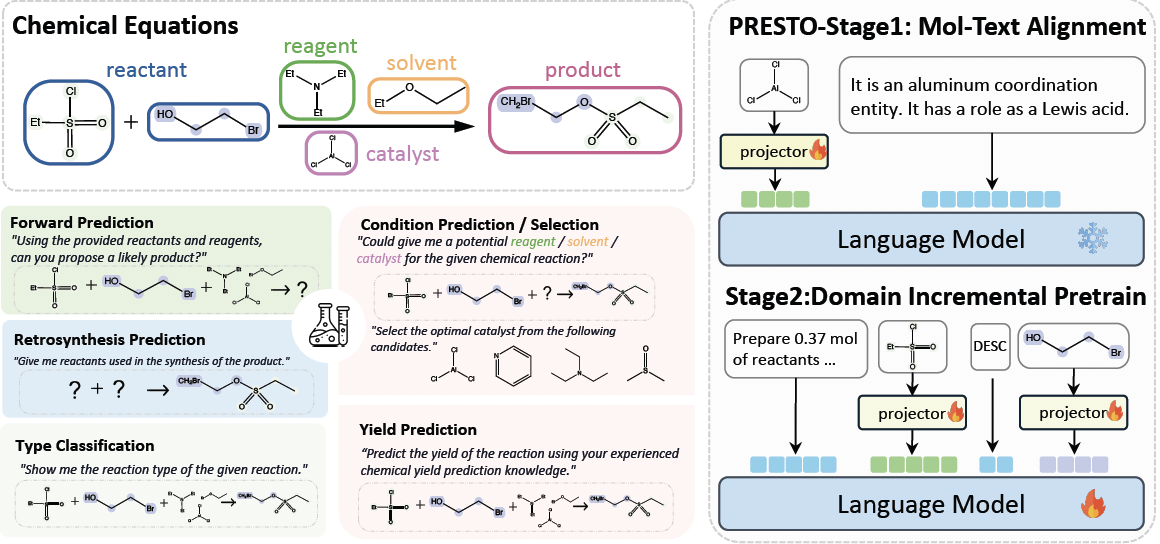 PRESTO