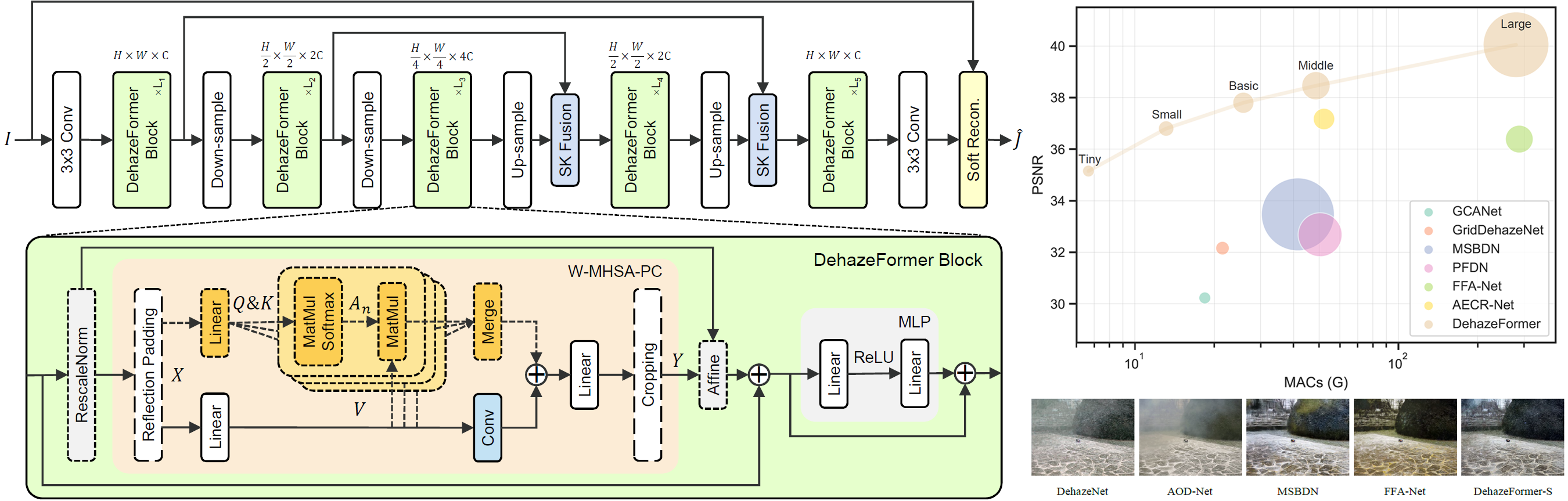 DehazeFormer