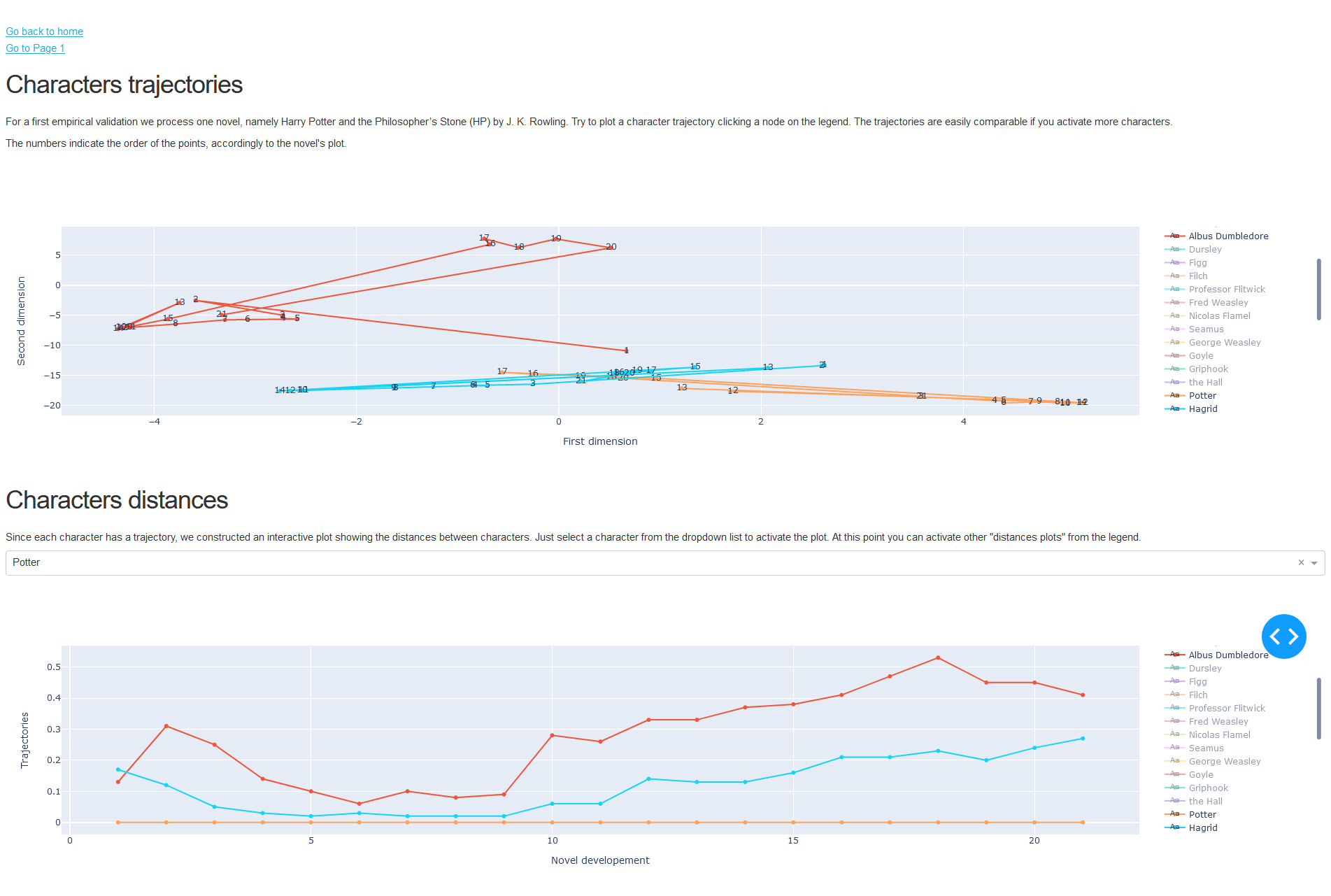 Embedding Preview