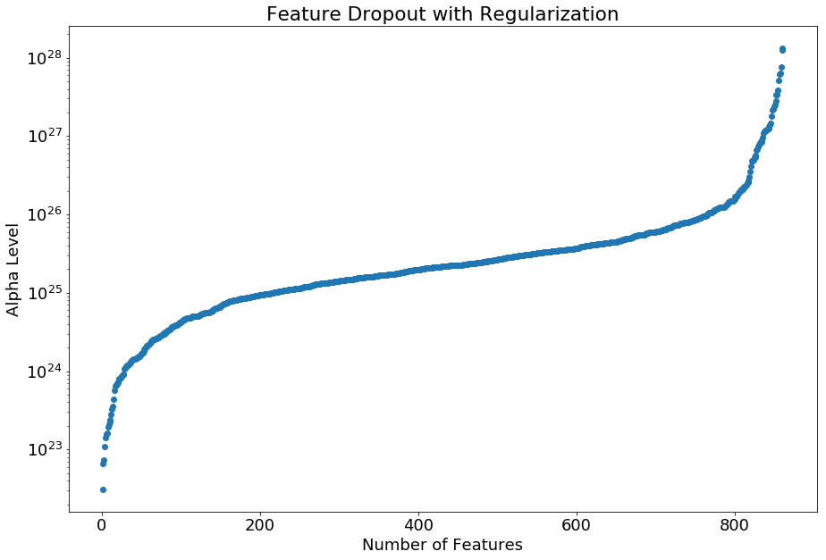 Ridge Regularization