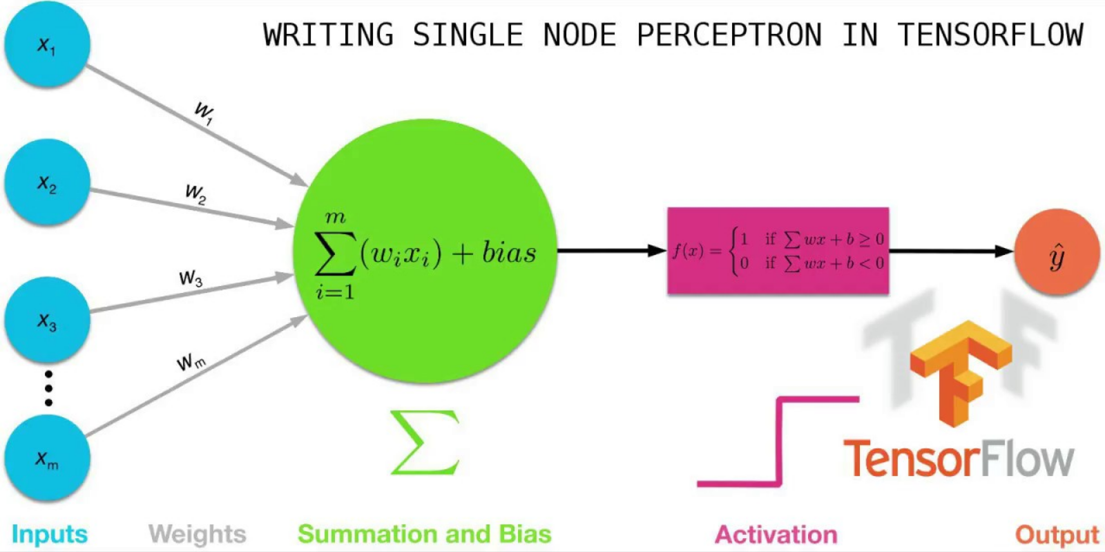 explained picture machine learning