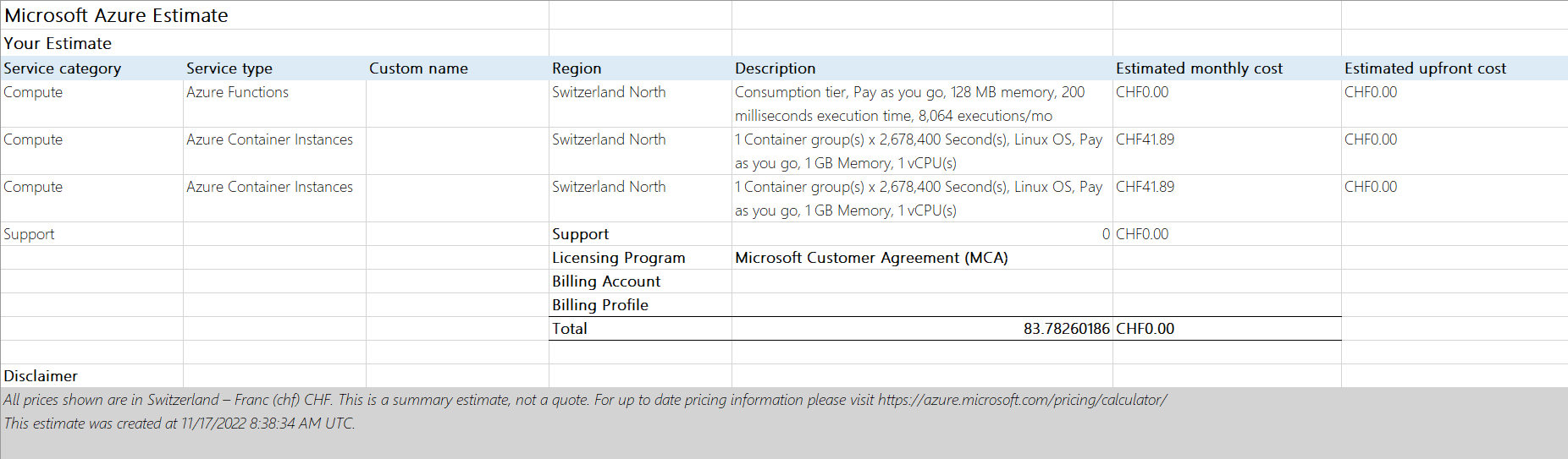 Cost estimation