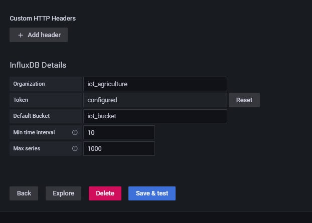 Grafana datasource configuration