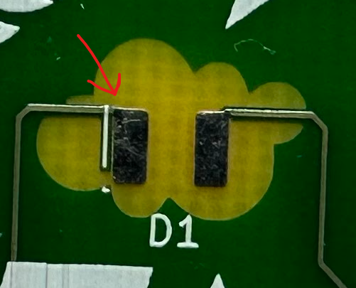 position