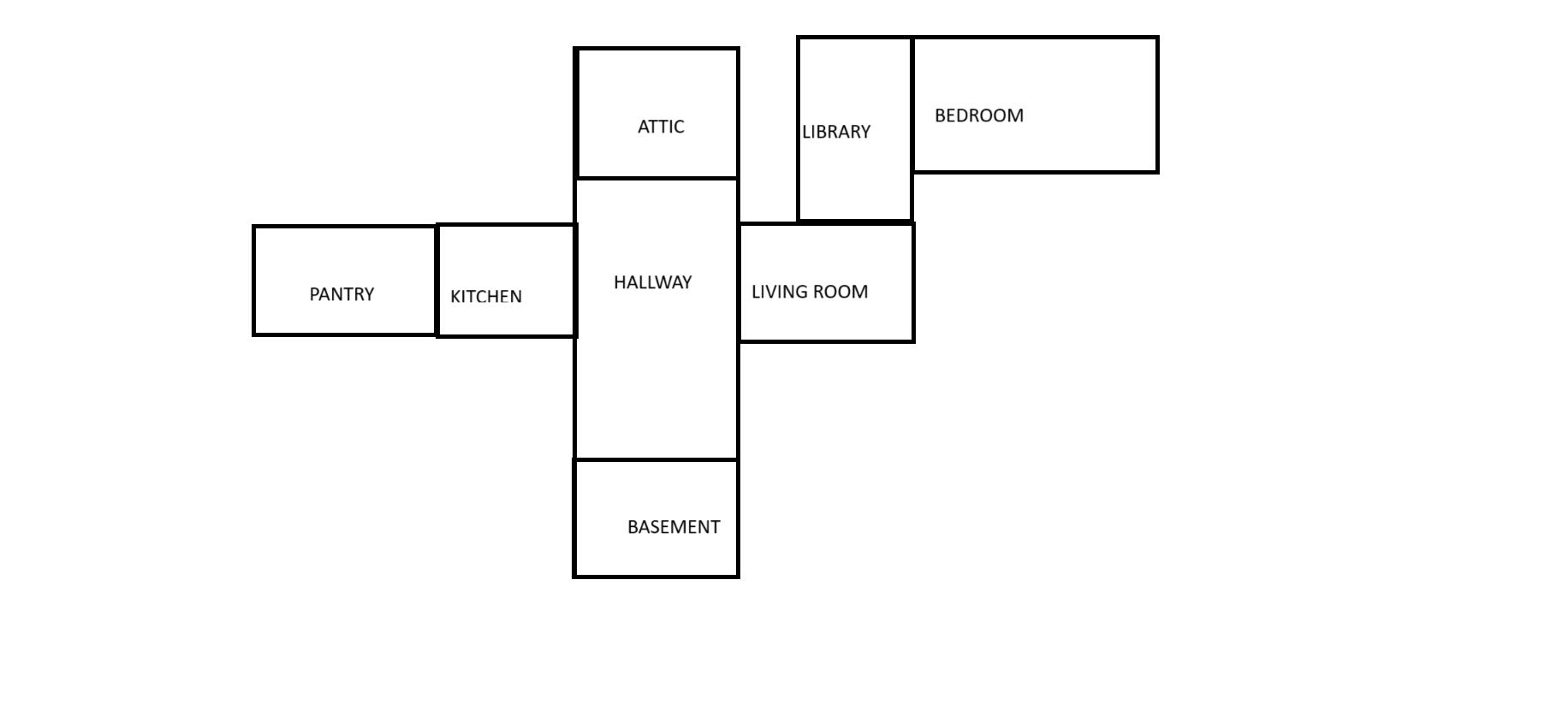 Haunted House Layout