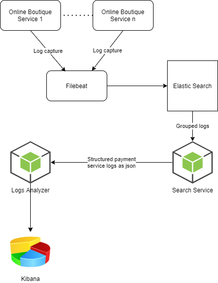 Project Architecture