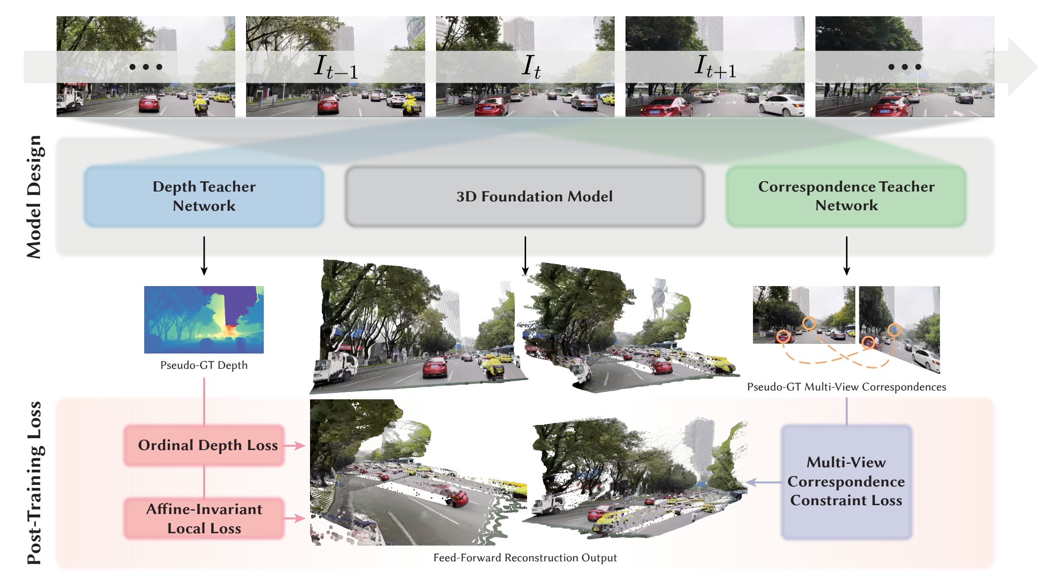 PURE sharpens 3D reconstruction from unlabeled video