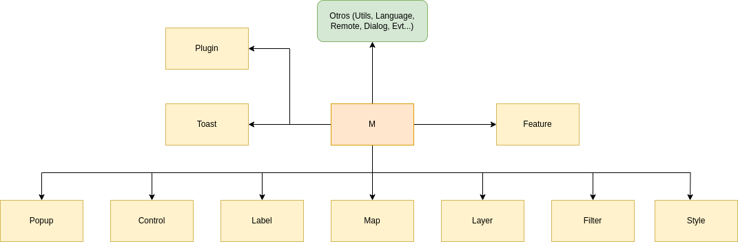 Diagrama API-CNIG