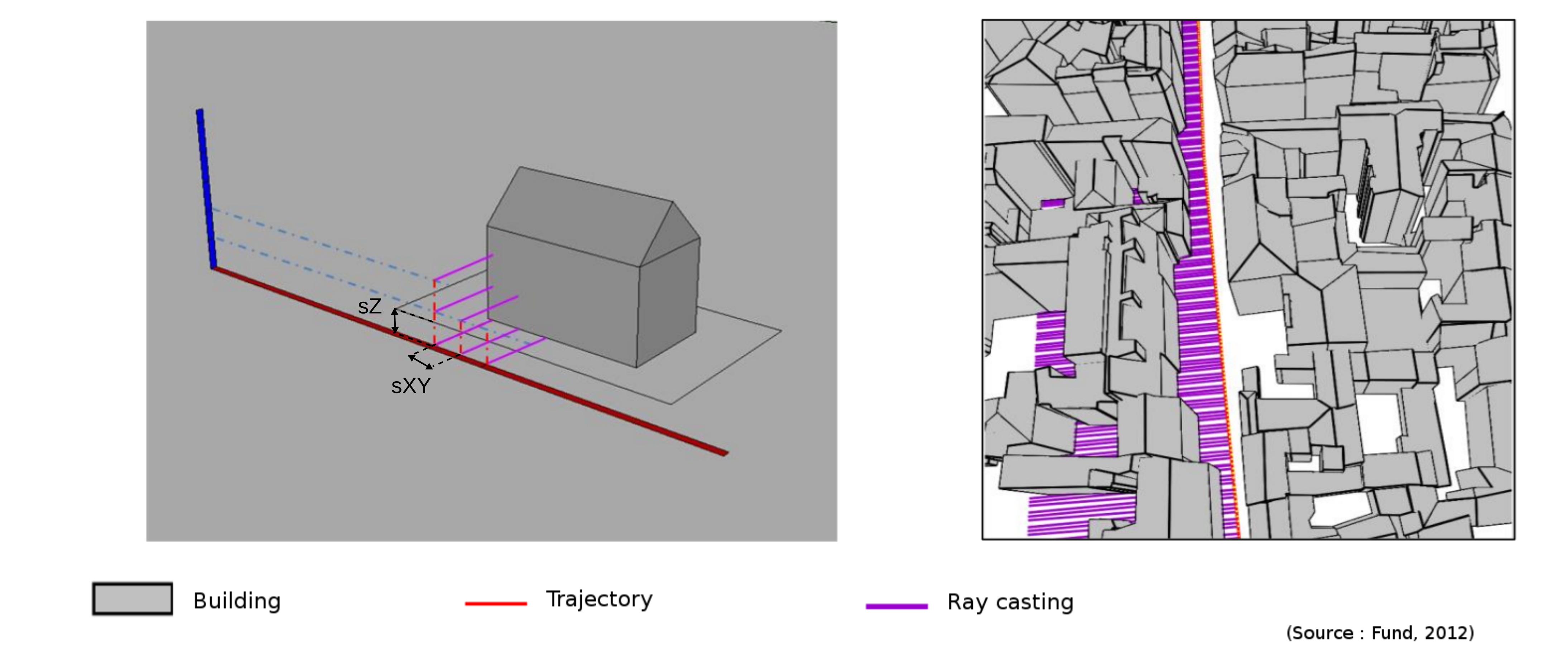 Image of the ray casting process