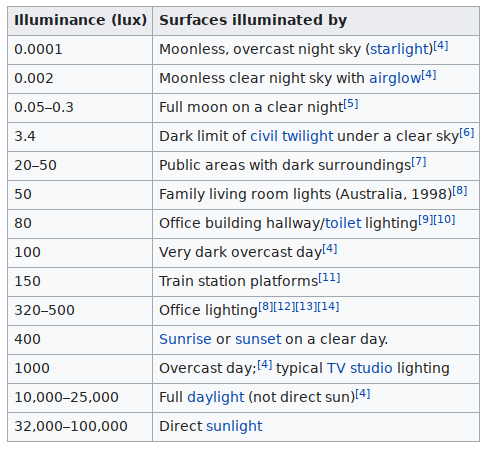 luminance-chart