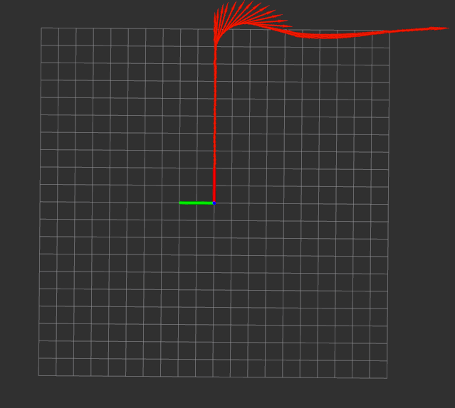 Unicycle Controller Example