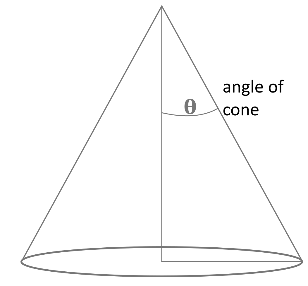 diagram of cone geometry showing how the angle of the cone is defined