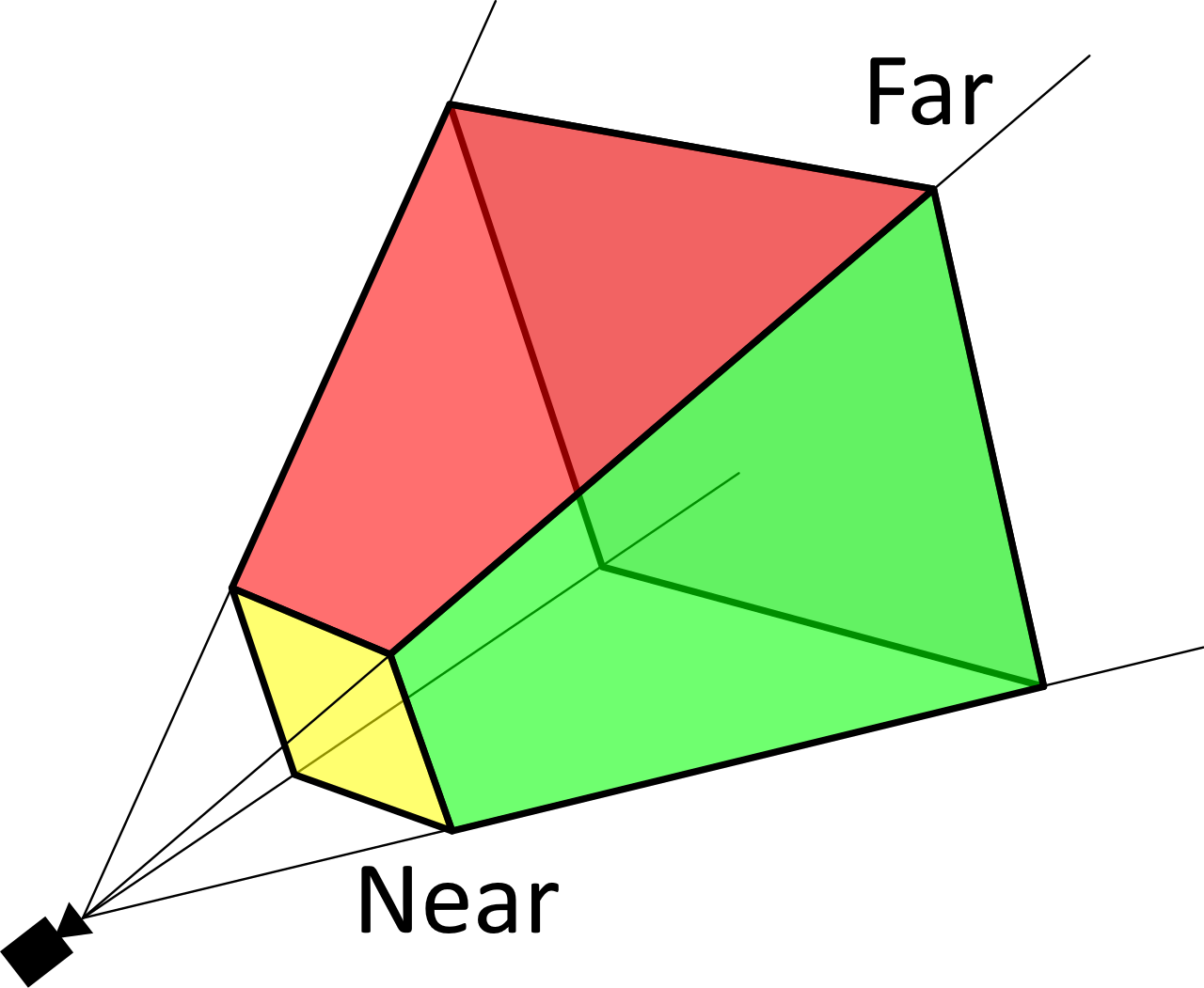 drawing of a geometrical frustrum truncated by near and far distances