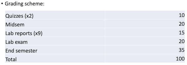 Grades Scheme