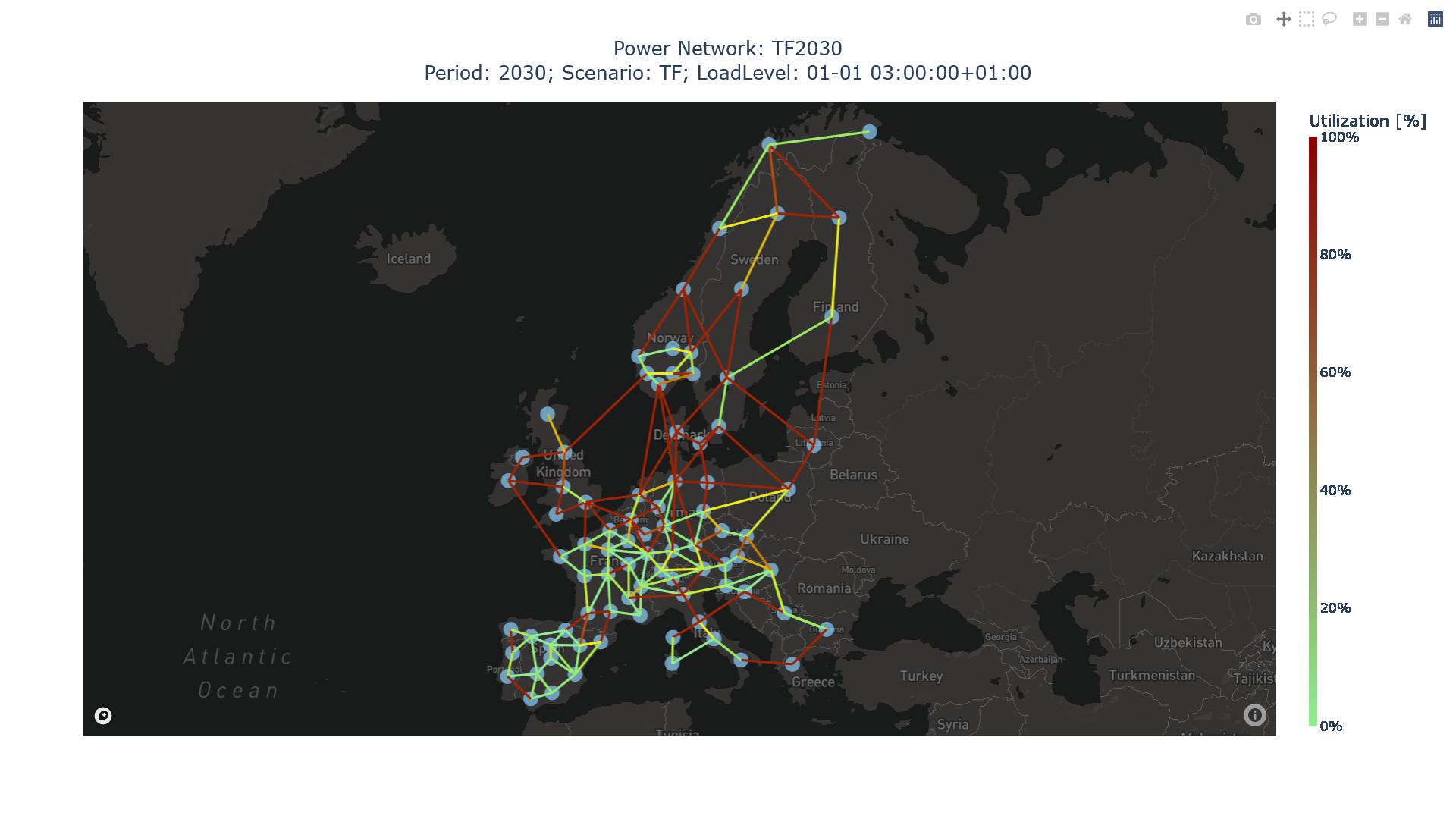 Network map with investment decisions