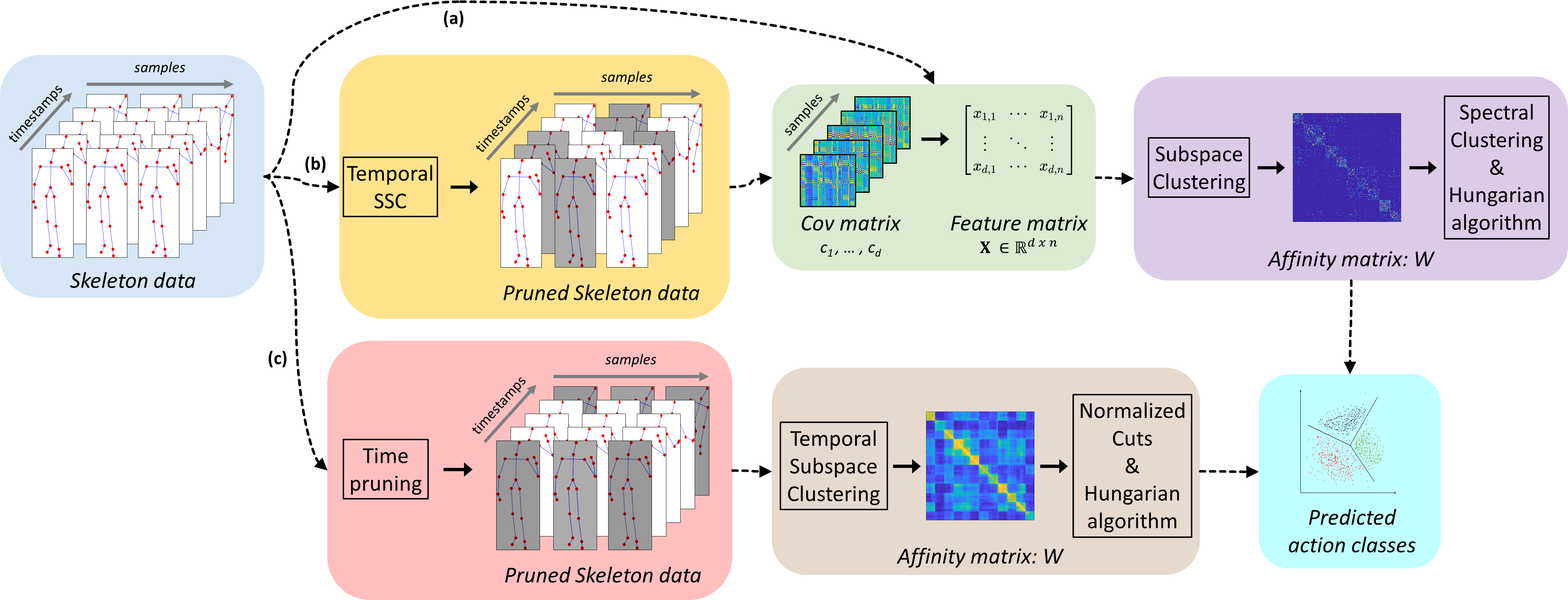 iterative projected clustering by subspace mining bitcoins