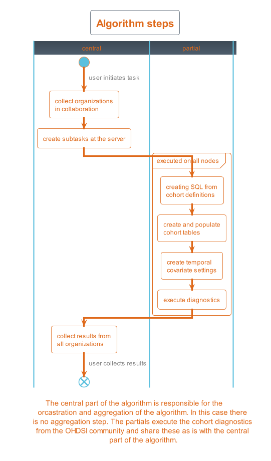 algorithm overview