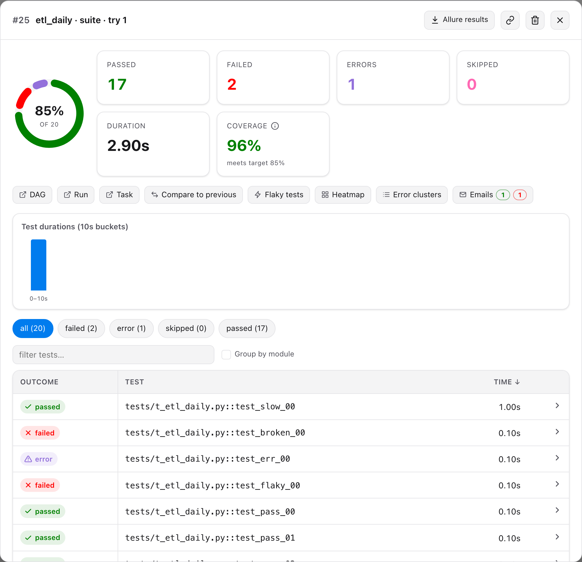 Pytest Reports — a single run