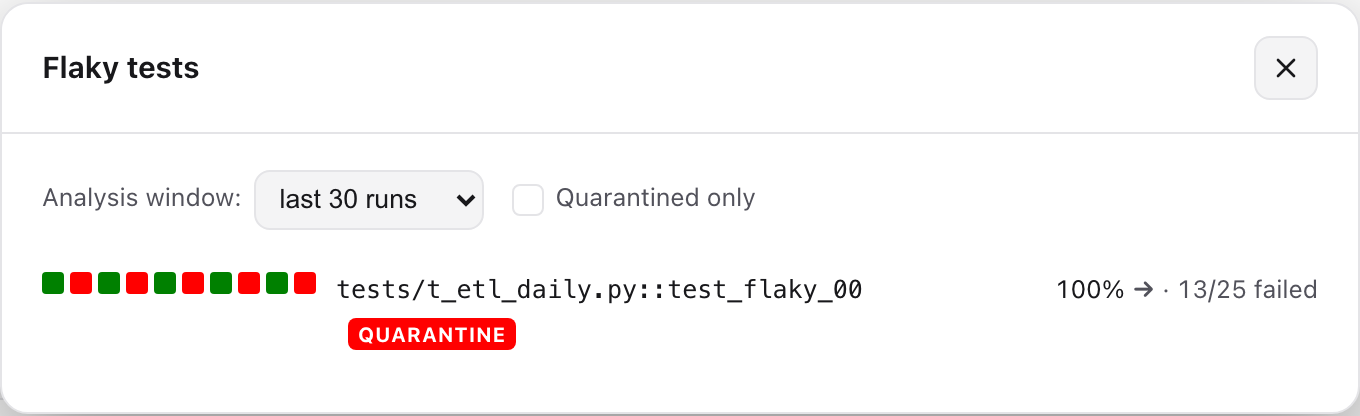 Pytest Reports — flaky tests