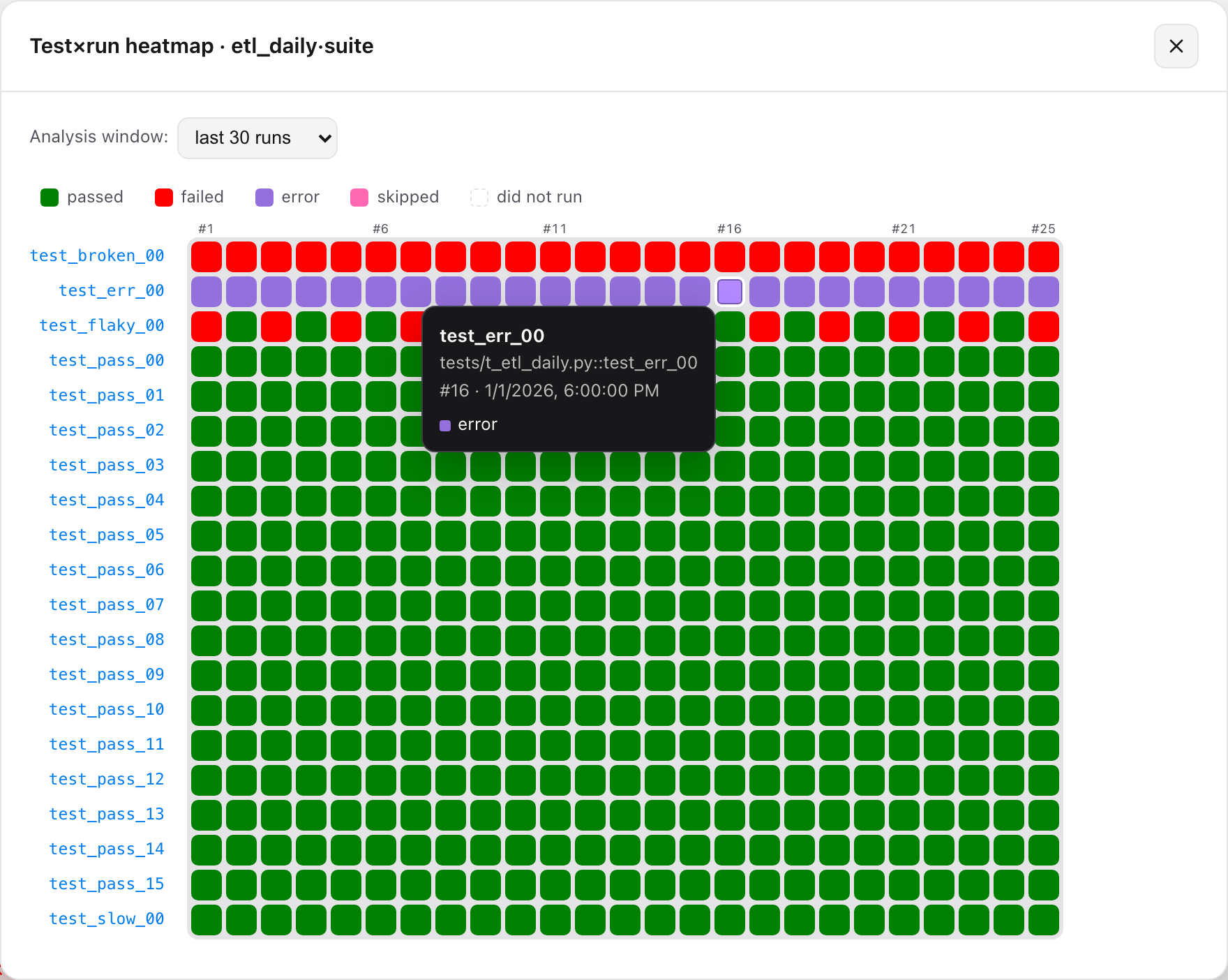 Pytest Reports — test×run heatmap