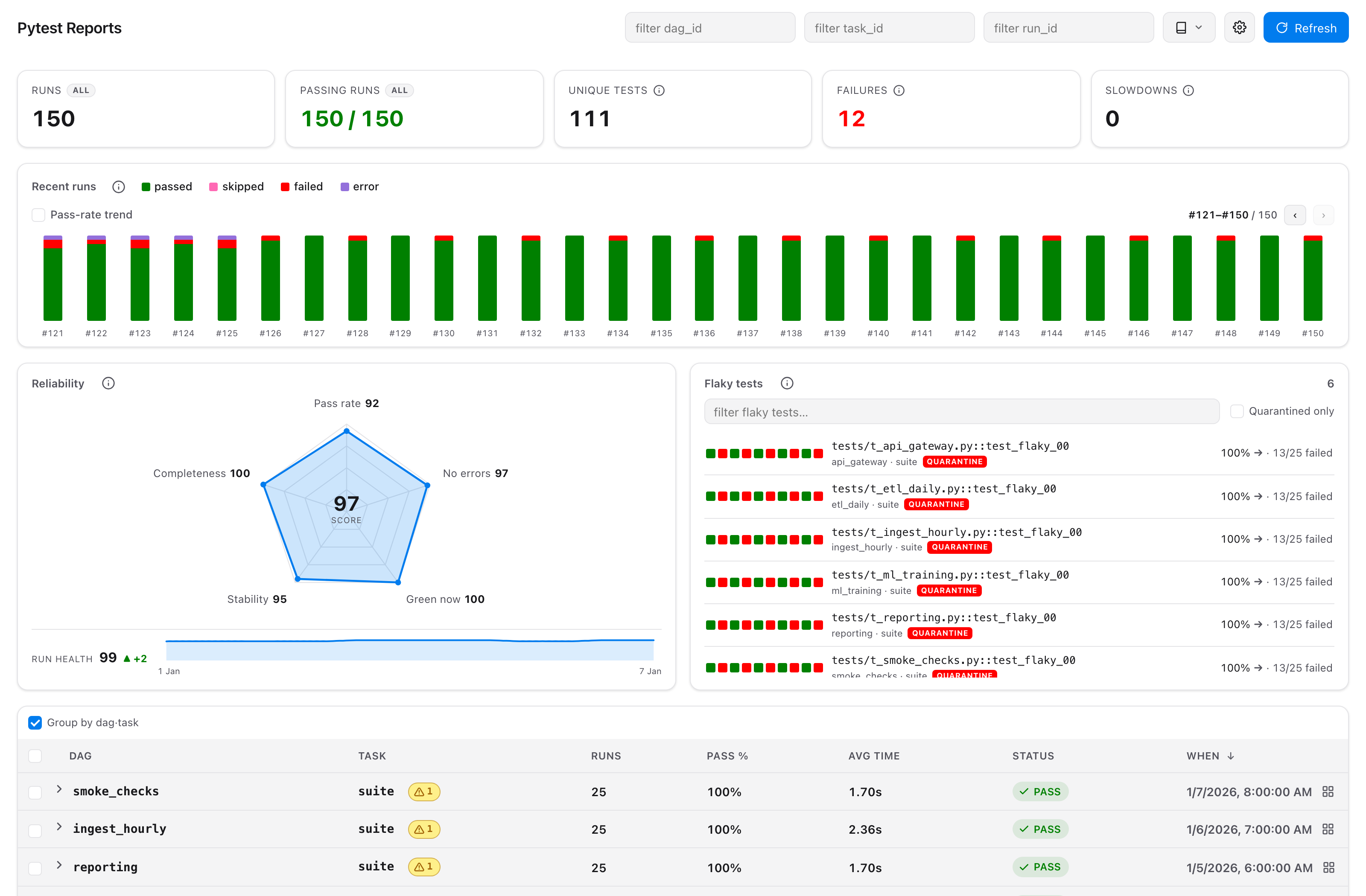 Pytest Reports — overview