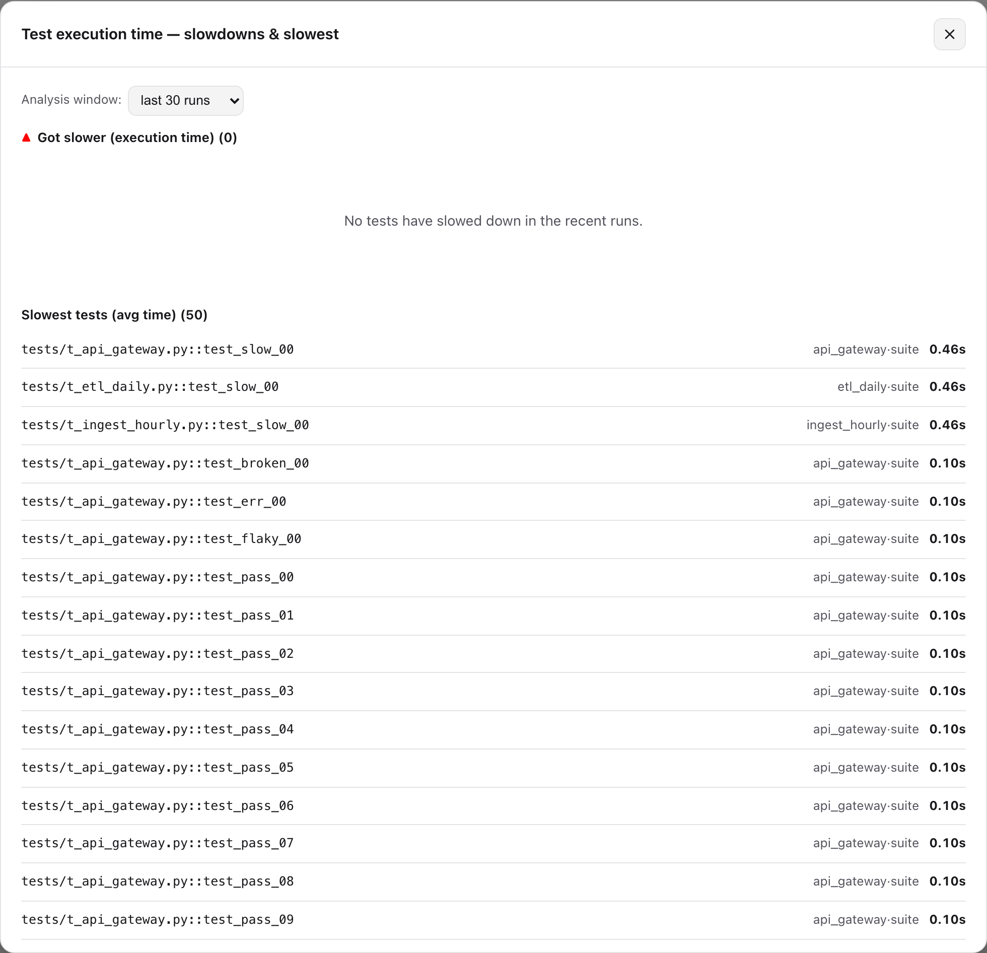 Pytest Reports — slow tests & regressions