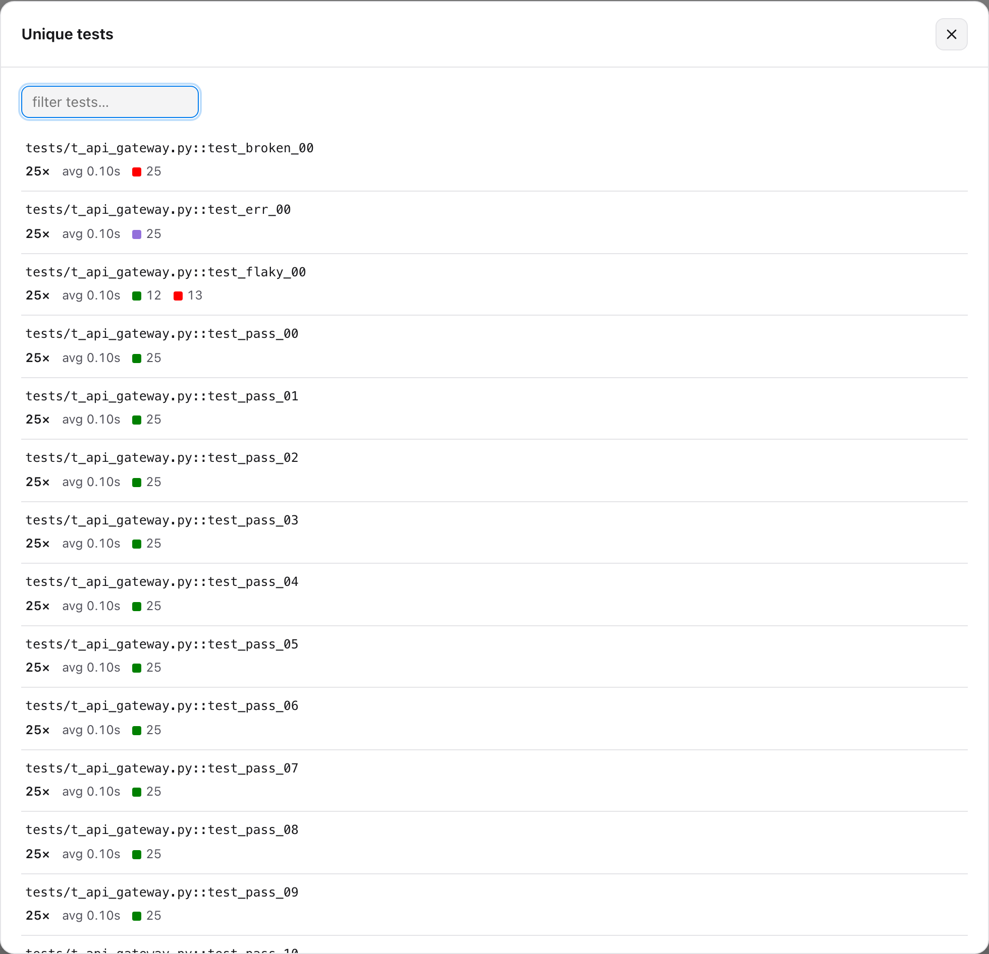 Pytest Reports — unique tests