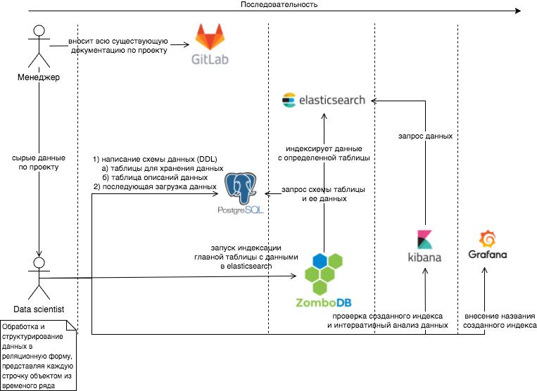 The use case