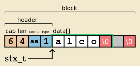 schema