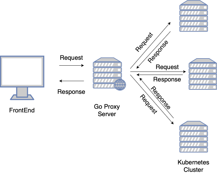 Kube-Mysql-Console