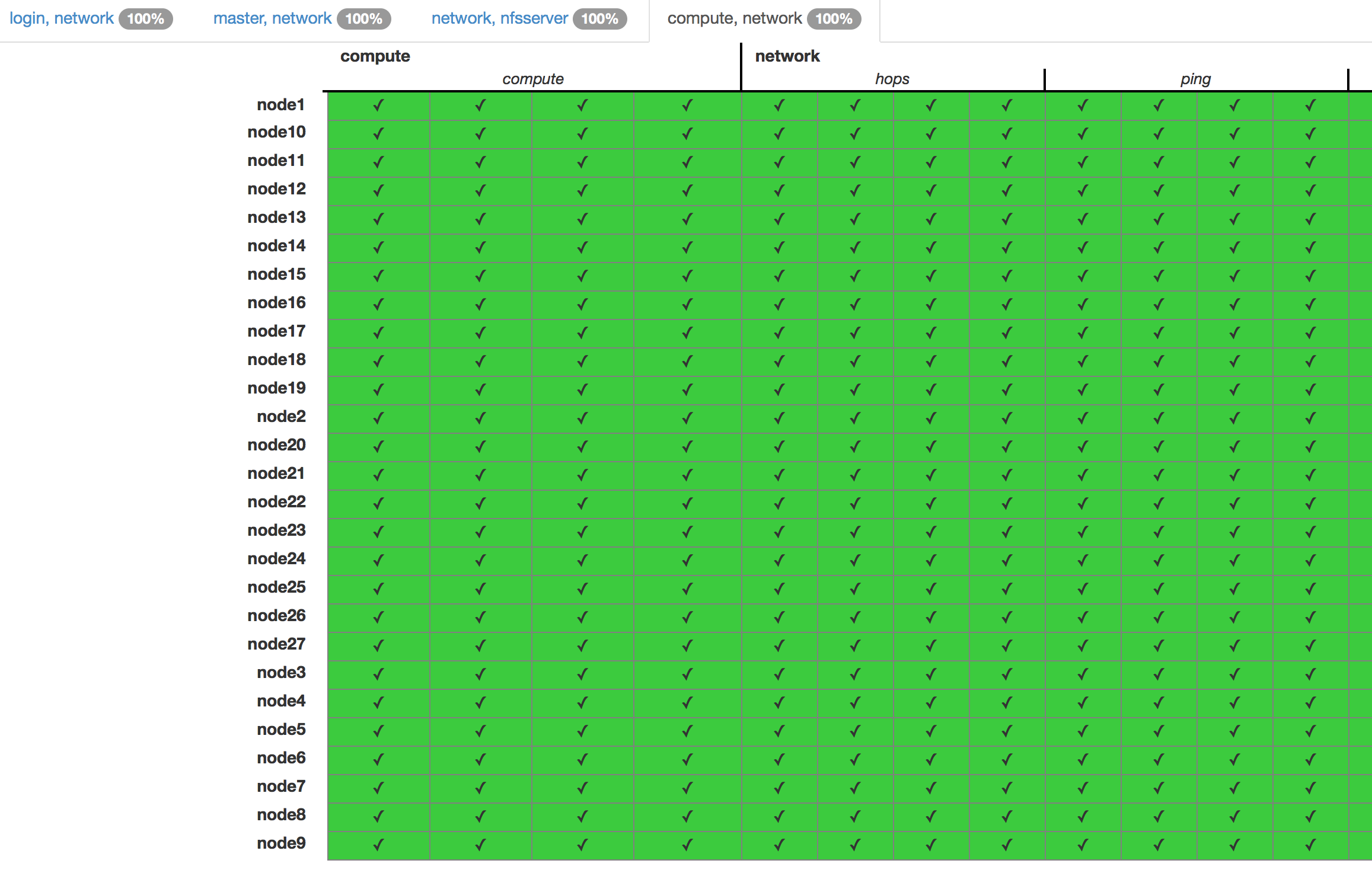 Serverspec Viewer