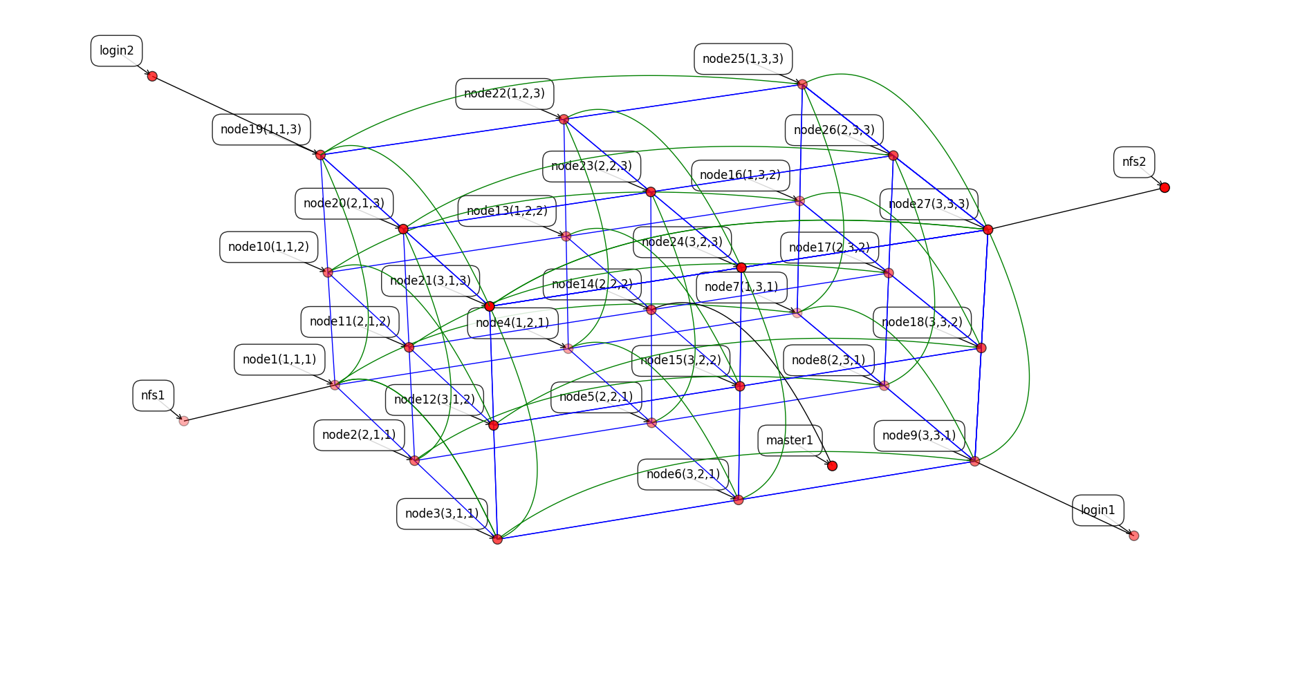 Torus Network Cross