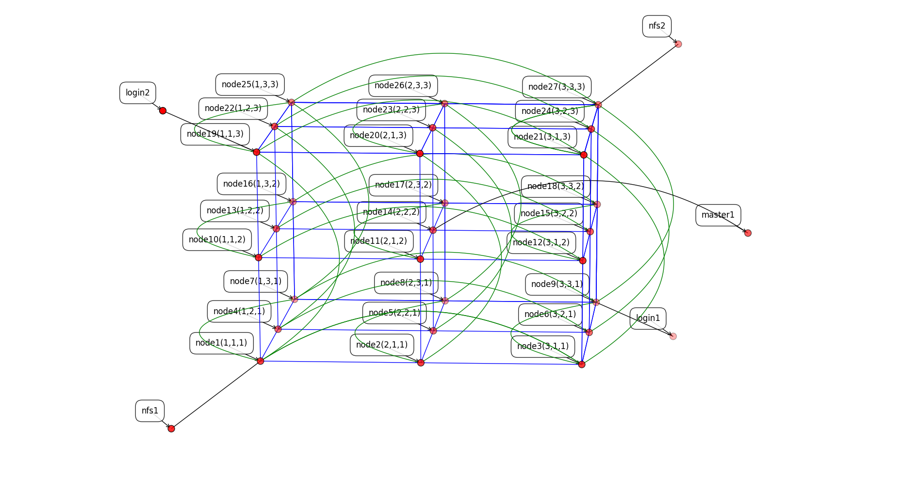 Torus Network Front