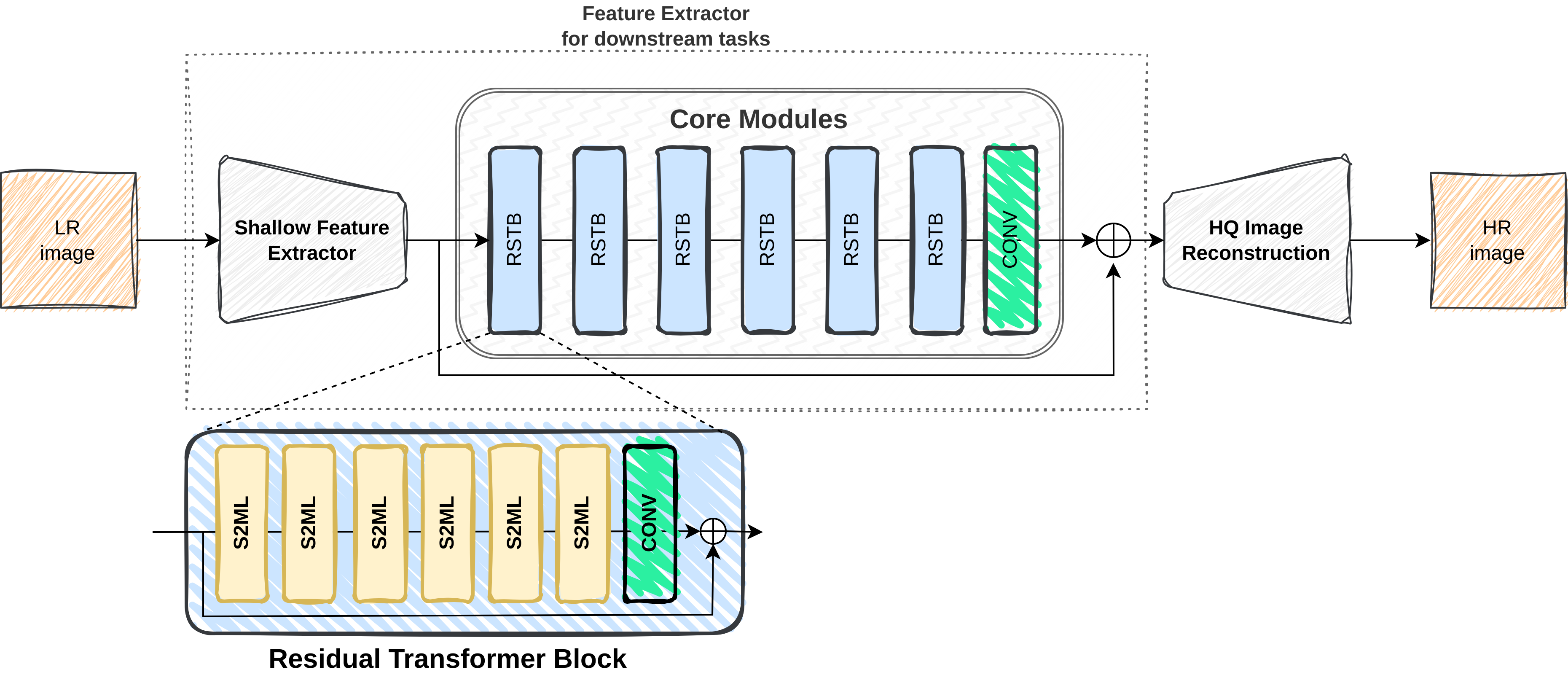 Swin2-MoSE Aarchitecture