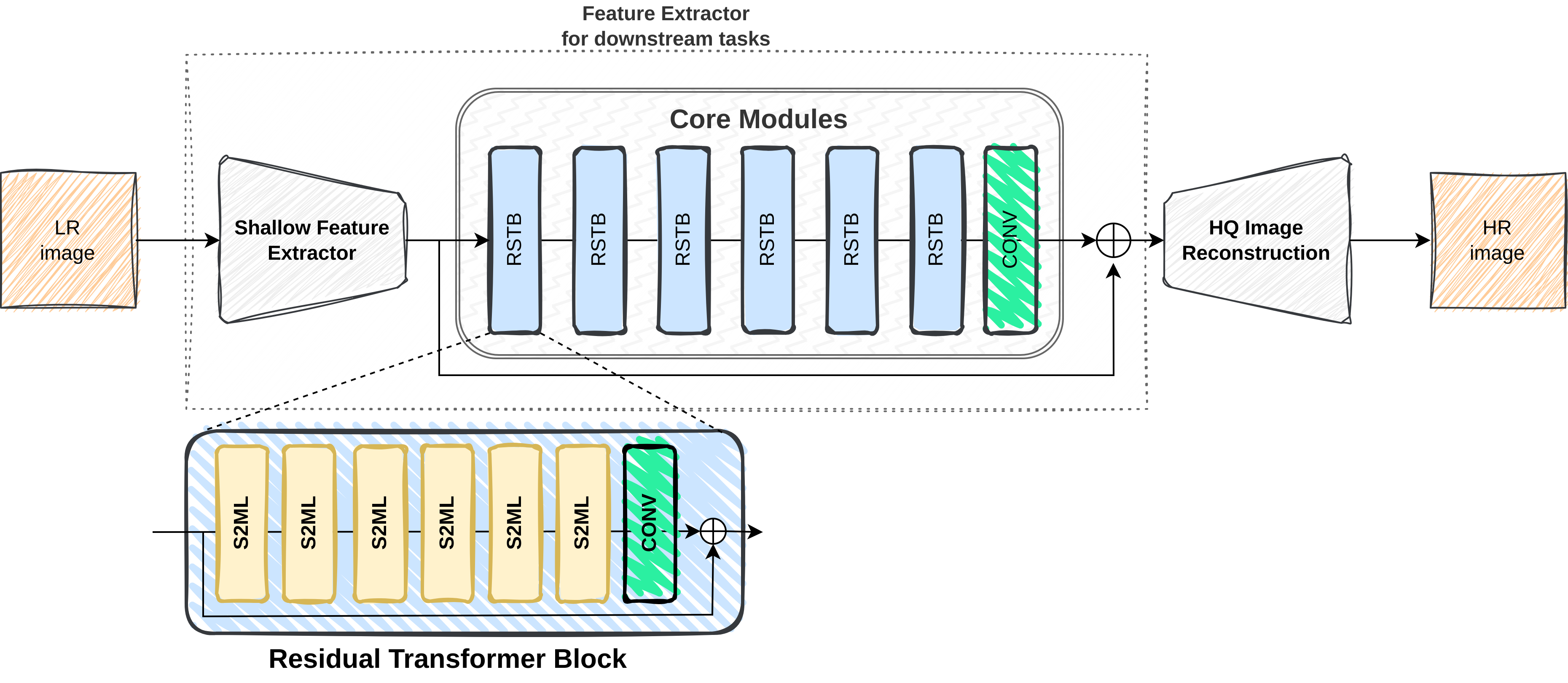 Swin2-MoSE Aarchitecture