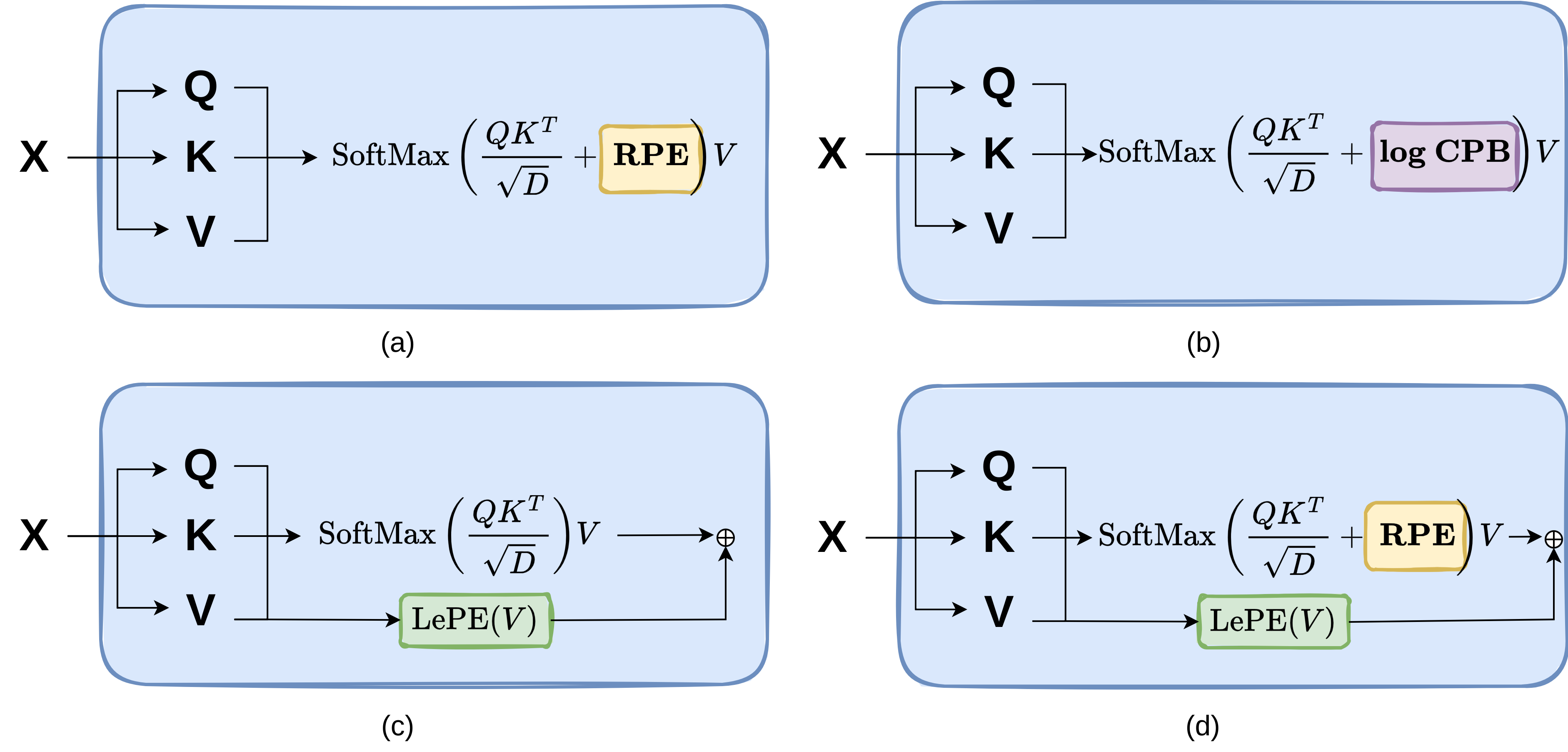 Swin2-MoSE Positional Encoding