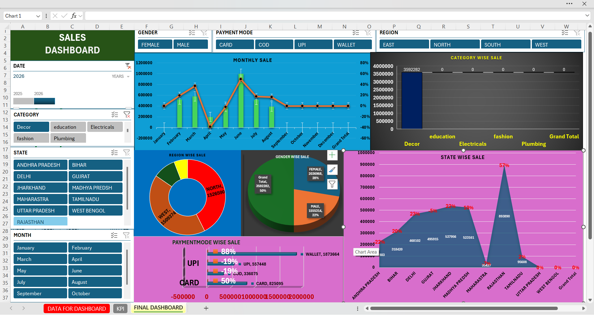 Dashboard