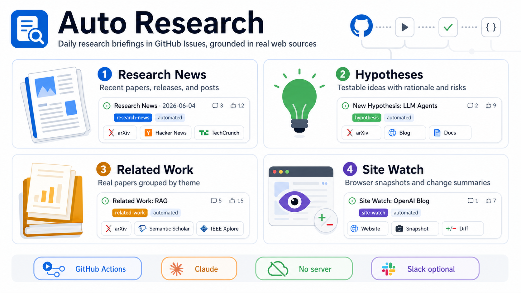 Auto Research feature overview