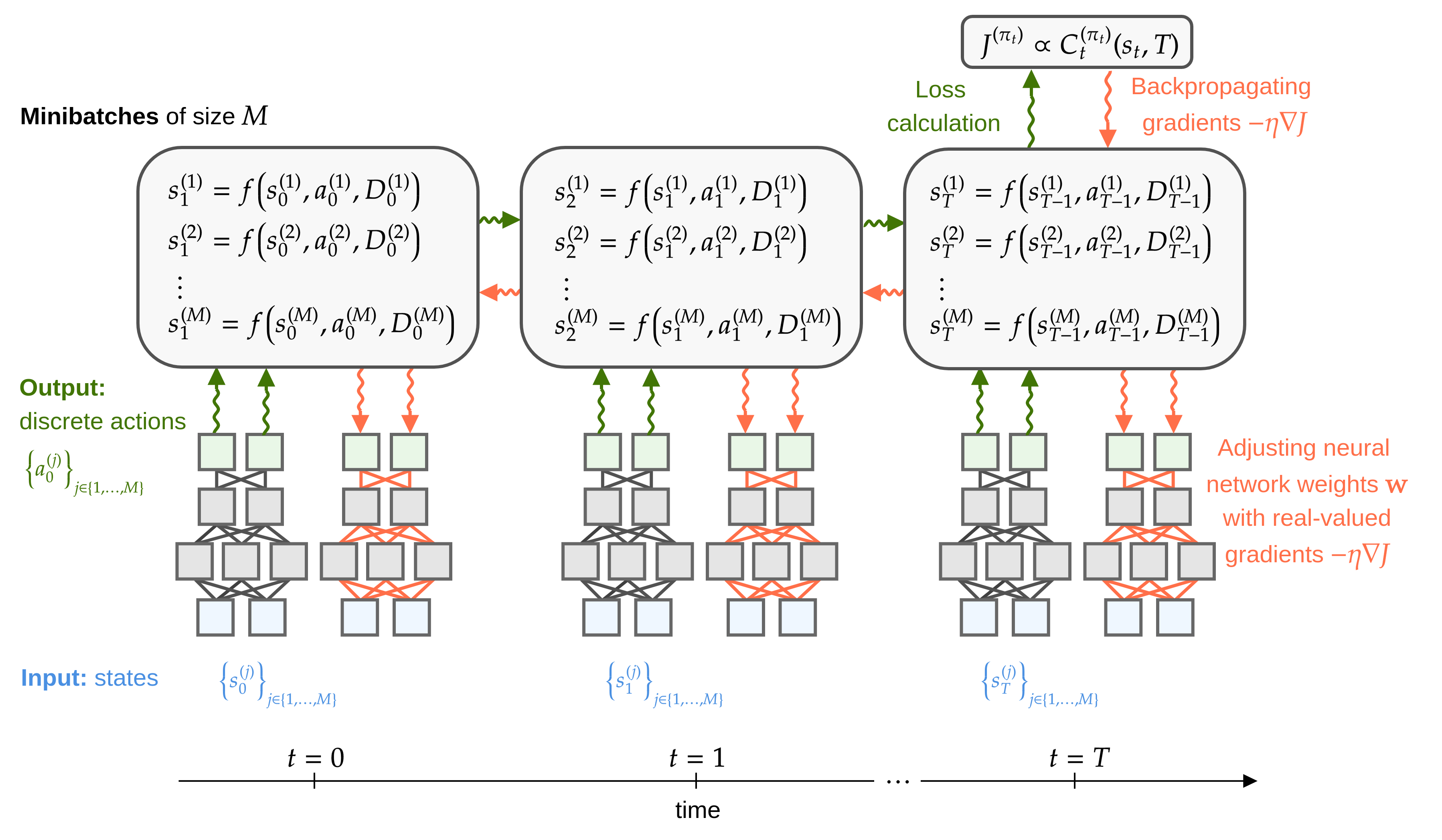 neural net schematic