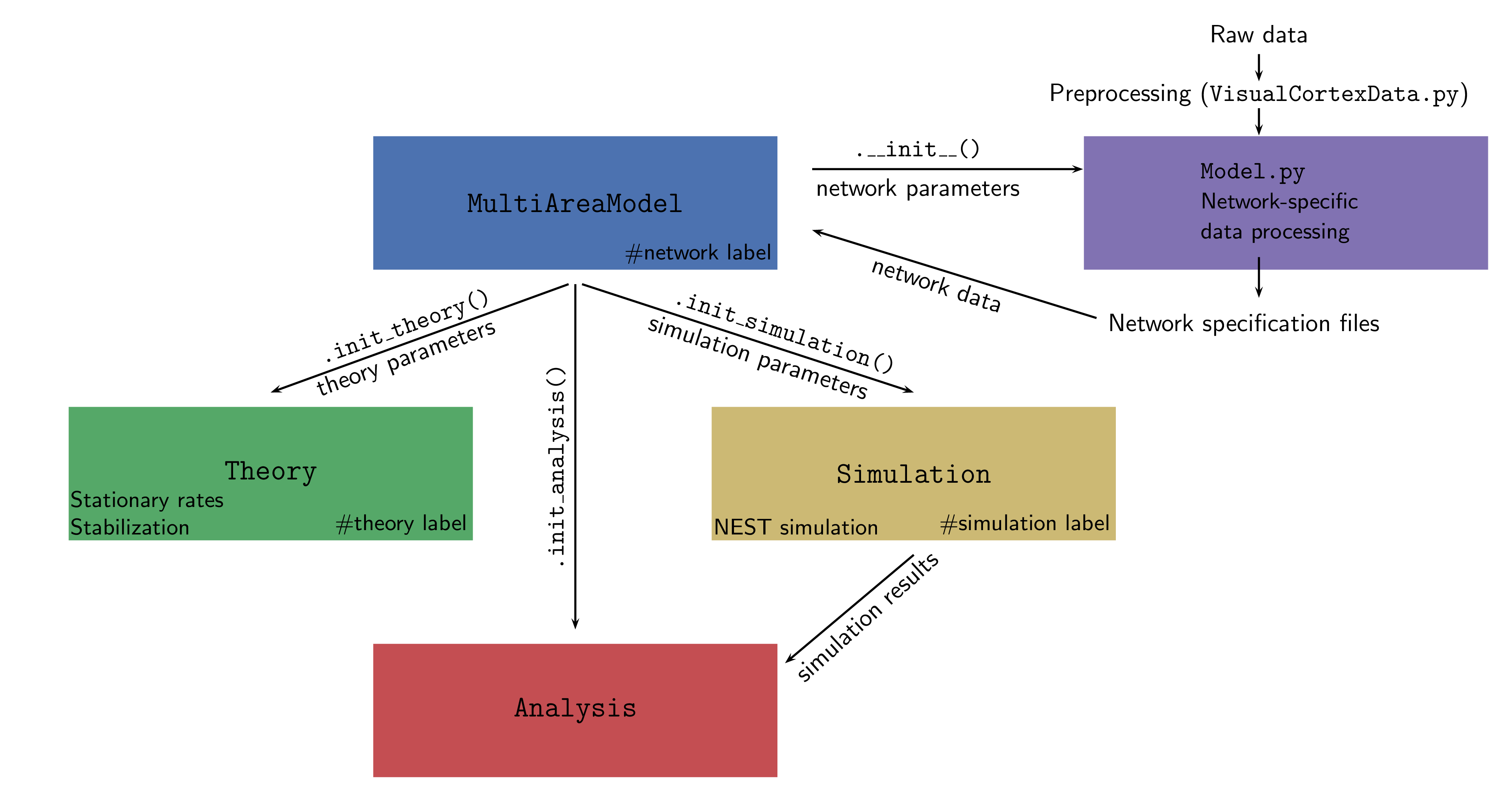 Sketch of the framework