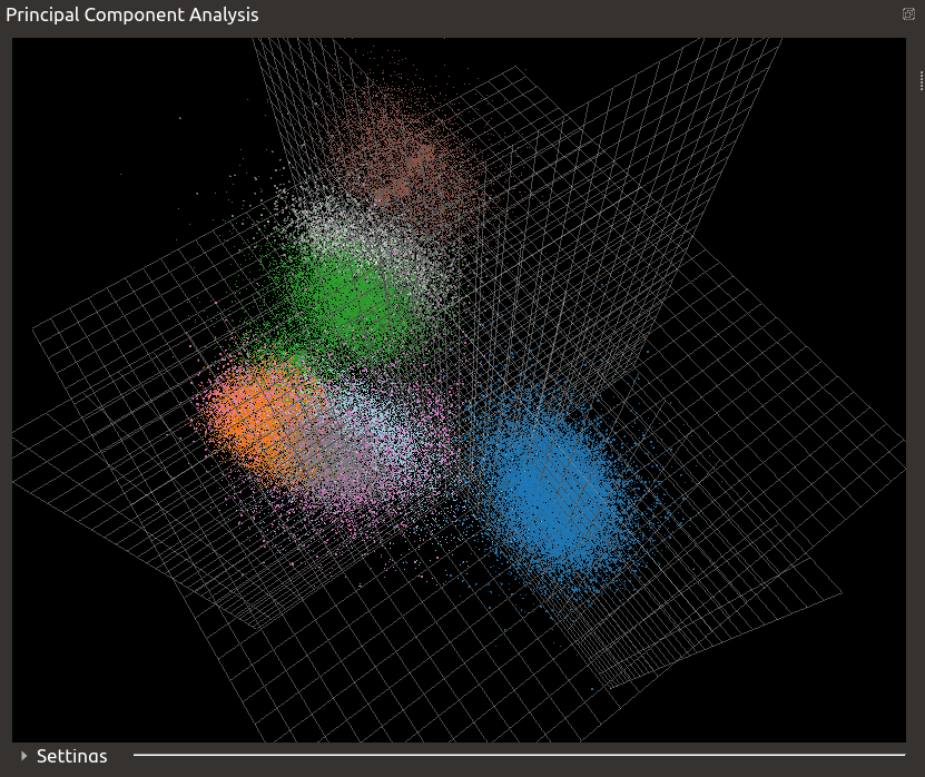 Principal Component Analysis