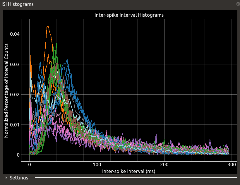 ISI Histograms